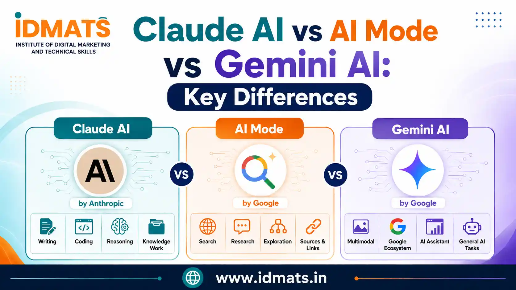 Claude AI vs AI Mode vs Gemini AI: What’s the Difference?