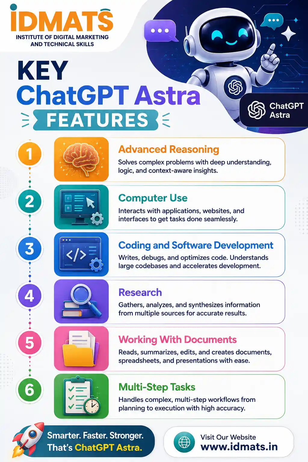 Key ChatGPT Astra Features