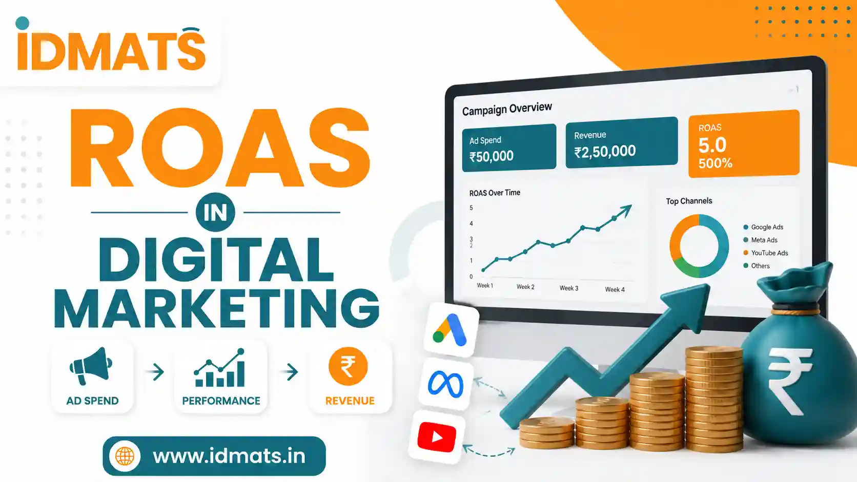 What Is ROAS in Digital Marketing?